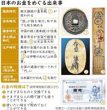 疑問解決モンジロー みんなが価値認めたら お金 朝日新聞デジタル