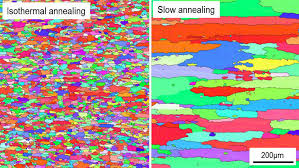 Recrystallization During Hot Deformation And Annealing Of Metals Lmtm Epfl