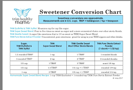 Thm Sweetener Conversion Chart Trim Healthy Mama Store