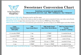 thm sweetener conversion chart trim healthy mama store