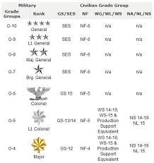 16 Detailed Usmc Pay Grade