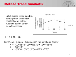 Jetzt bis zu 50% rabatt und kostenlose rücksendung. Analisis Deret Waktu Ppt Download