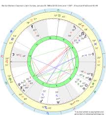 Birth Chart Marilyn Manson Capricorn Zodiac Sign Astrology