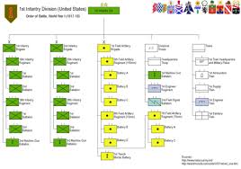 1st Infantry Division United States Wikipedia