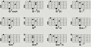 1 3+ 5 7 g 7 (i. Gitarrenakkorde Workshops Basics Tipps Gitarre Bass