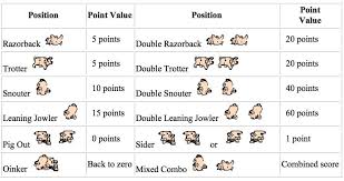 Pass The Pigs Score Chart Pig Games Fun Games Dice Games
