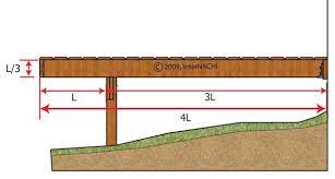 Inspecting A Deck Illustrated Building A Deck Deck Framing Deck Construction