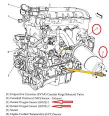 Org … beating the p0420 check engine … you can see more picture of check engine code p0420 toyota 4runner in our photo gallery. P0420 Which Oxgen Sensor Needs To Be Replaced