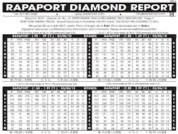 a guide to rapaport diamonds prices make sure you dont