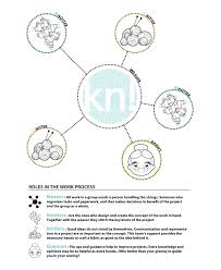 Maybe you would like to learn more about one of these? About Knitknot Architecture