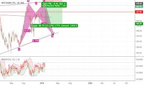 Axis bank ltd live bse share price today, axisbank latest news, 532215 announcements. Axisbank Stock Price And Chart Bse Axisbank Tradingview