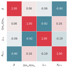 Image result for Eye Rest Green 1972 Hussmann