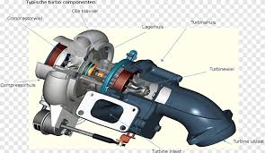 Turbocharger Exhaust System Diesel Engine Turbine Compression Ratio Tractor Exhaust System Bearing Png Pngegg Was created as a lossless compression quality vs size.