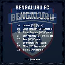 Receive remote desktop support from the help desk operator. Isl 2017 Foreign Players Signed By Each Club Goal Com