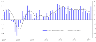 Resilience Of Consumer Spending Is Unlikely To Last