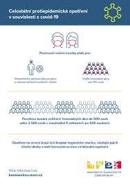 Nov 16, 2021 · na základě dostupných dat z evropského střediska pro prevenci a kontrolu nemocí (ecdc) aktualizovalo ministerstvo zdravotnictví seznam zemí podle míry rizika nákazy, který bude účinný od pondělí 22. ØªÙˆÙŠØªØ± Ministerstvo Zdravotnictvi Ø¹Ù„Ù‰ ØªÙˆÙŠØªØ± Nova Opatreni V Souvislosti S Onemocnenim Covid 19 Plati V Cele Cr Od Sobotni Pulnoci Dalsi Pribydou Z Nedele Na Pondeli V Krajich Mohou Lokalni Opatreni Narizovat
