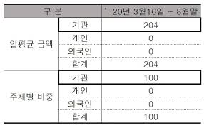 블룸버그의 '4월 코로나19 회복력 순위'에서 싱가포르가 뉴질랜드를 제치고 1위를 차지했다. EëŒ€í•œê²½ì œ