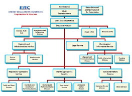 52 ageless organizational chart of sm malls