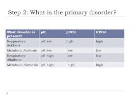 50 Clean Respiratory Acidosis Chart