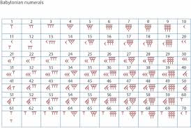 49 Competent Ancient Egyptian Numerals Chart