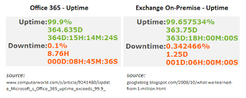 Comparing Cloud Vs On Premise Six Hidden Costs People