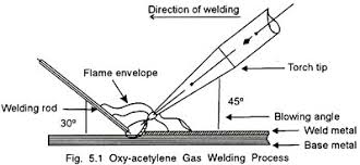 principle of gas welding with diagram