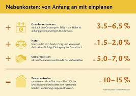 Welche monatlichen nebenkosten für ein haus anfallen können. Nebenkosten Richtig Kalkulieren Jetzt Auf Www Immobilien Journal De