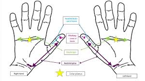 Got Back Pain This Hand Reflexology Can Help Quickly