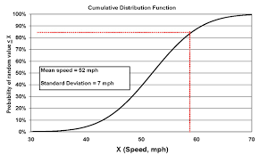 speed concepts informational guide safety federal