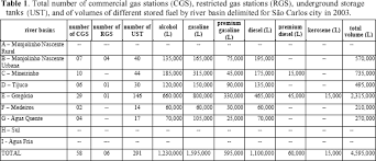 Underground Storage Tank Size Chart Www Bedowntowndaytona Com