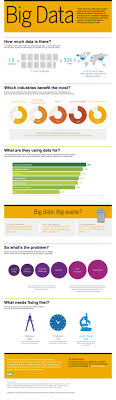 Cool Infographic On Big Data Big Data Data Driven Marketing Social Data