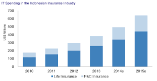 Insurance In Indonesia Market And It Overview Celent