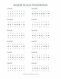 Free One Page Printable Major Scale Fingering Chart For