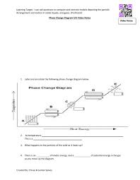 Matter that has definite volume but not shape. Phase Change Diagrams Video Notes With Quiz Worksheet