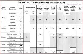 Effect Of Tertiary Datum On Position Tolerance 3d