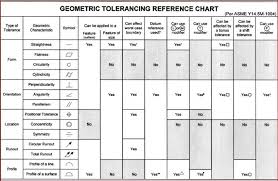 effect of tertiary datum on position tolerance 3d