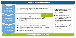 Die mitglieder des bundesrates haben nicht die rechtsstellung. Umsetzung Der Eu Richtlinie Uber Vertrage Fur Wohnimmobilienkredite Fur Verbraucher Bankinghub