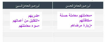 من خلال تأملك لاحوال بعض الناس مع الخدم والسائقين اكتب ابرز صور التعامل الحسن التى يلقونها وابرز صور التعامل السيء بيت العلم