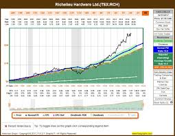 3 Canadian Dividend All Stars That Raised Their Dividends In January Dividends Money Investing Stocks Dividend Financial Information Investing