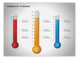 Thermometer Charts For Powerpoint And Google Slides
