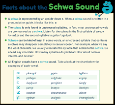 How To Teach Schwas Downloadable Quick Guide
