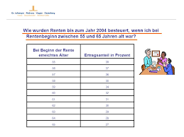 Beiträge in eine rentenversicherung wurden teilweise aus versteuertem einkommen geleistet. Das Alterseinkunftegesetz Ppt Herunterladen