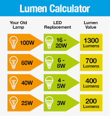 watts vs lumens ahuva lighting