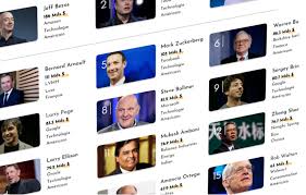 Check spelling or type a new query. Classement Des 15 Milliardaires Les Plus Riches Du Monde Infographie
