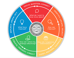 An official website of the united states government the.gov mean. Home 9th Grade Health Wellness Nutrition Project Hs Library At International School Of Manila