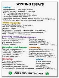 Essay Essaywriting Problem Solution Essay On Bullying Writing Formats For College Papers Good The Academic Essay Writing Essay Writing Essay Writing Skills