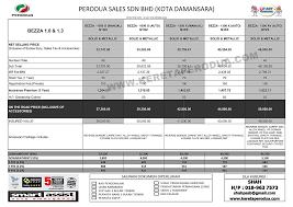Price of perodua bezza in kuala lumpur. Perodua Price List Latest 2017 Hot Promotions Rebate Or Discounts Kereta Perodua