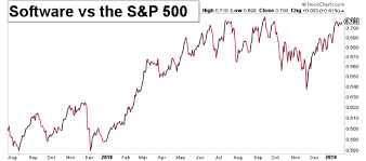 Here, we'll explore what each index offers and compare their performance so far this year. 6 Inter Market Charts Highlighting Current Stock Market Dynamics See It Market