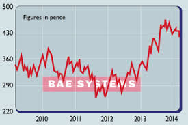 Bae Systems The Champ Is On The Ropes Moneyweek