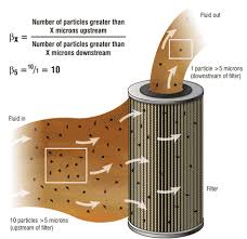 understanding filter efficiency and beta ratios